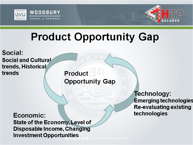 Product Opportunity Gap Social:   Social and Cultural trends, Historical trends Economic: State